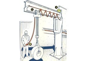 Sistemas Electrificación